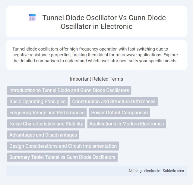 Gunn Diode Oscillator vs Tunnel Diode Oscillator - What is the difference?