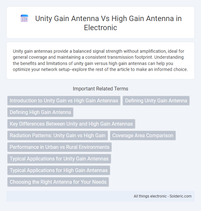 High Gain Antenna vs Unity Gain Antenna - What is the difference?