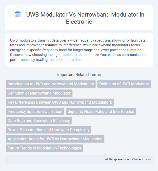 Narrowband Modulator vs UWB Modulator - What is the difference?