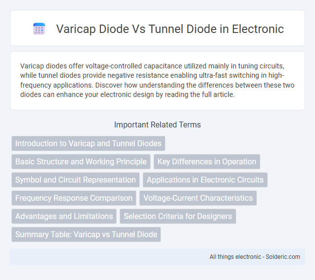 Certainly! Here is the alphabetical order for the titles you provided:
- Tunnel diode
- Varicap diode - What is the difference?