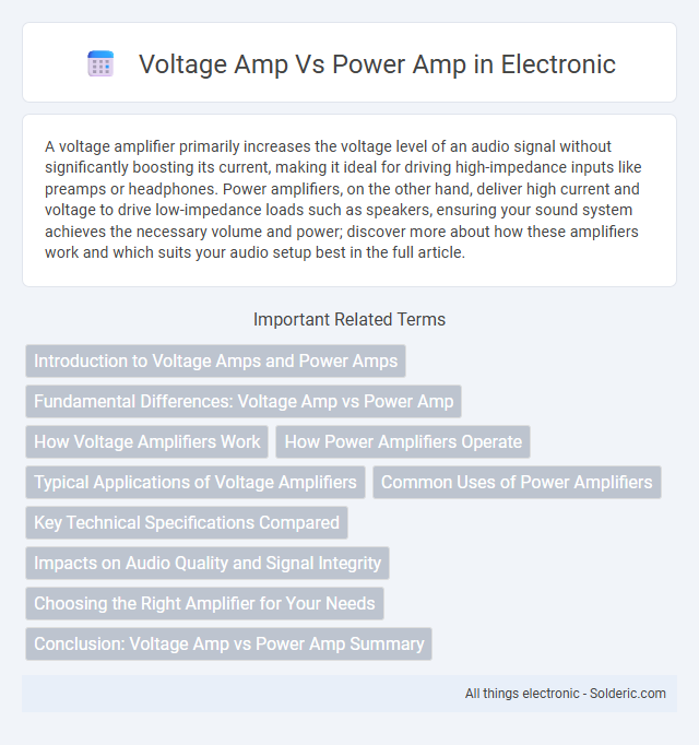 Power Amp vs Voltage Amp - What is the difference?