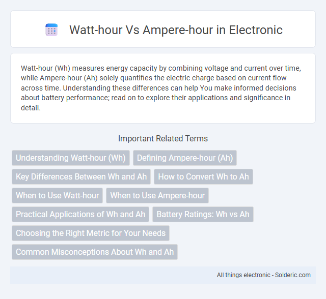 Ampere-hour vs Watt-hour - What is the difference?