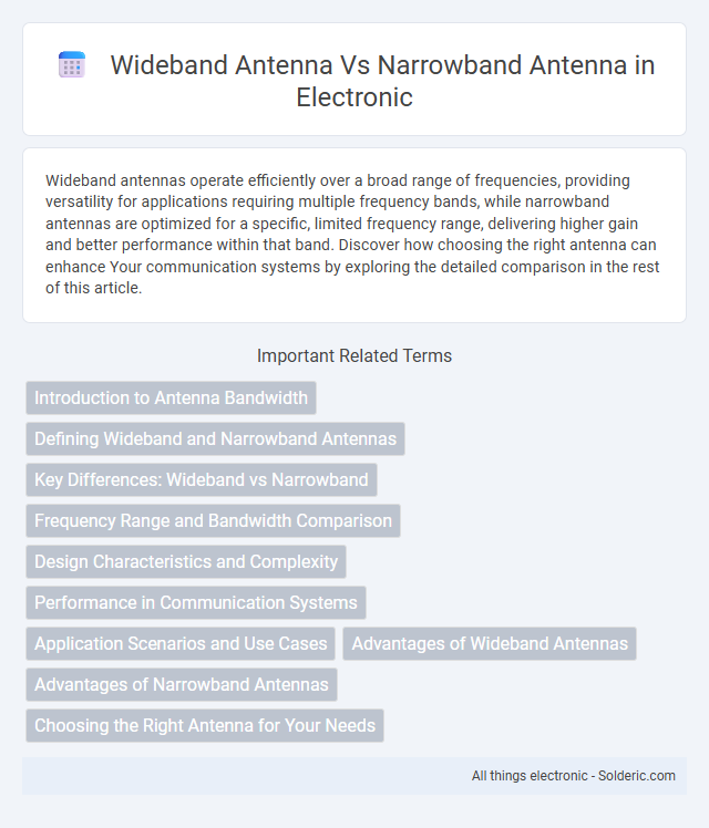 Narrowband Antenna vs Wideband Antenna - What is the difference?