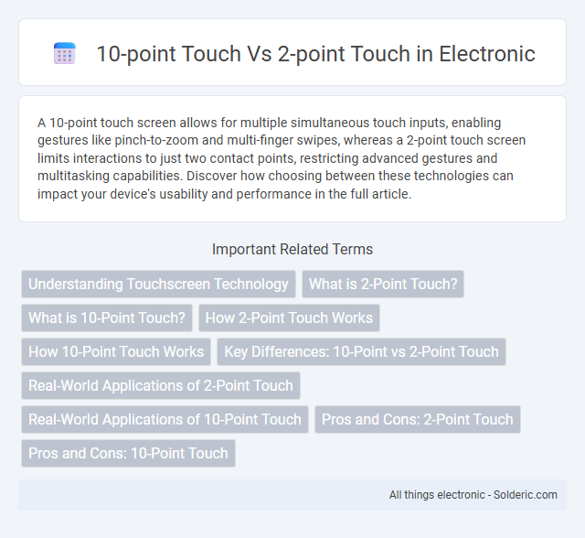 2-point Touch vs 10-point Touch - What is the difference?