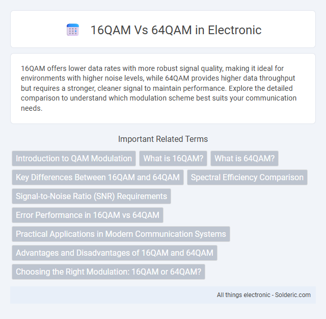 16QAM vs 64QAM - What is the difference?