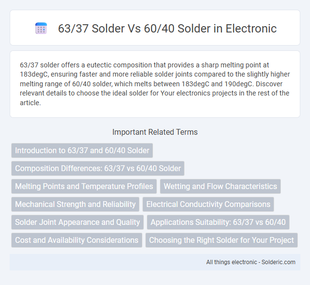 60/40 Solder vs 63/37 Solder - What is the difference?