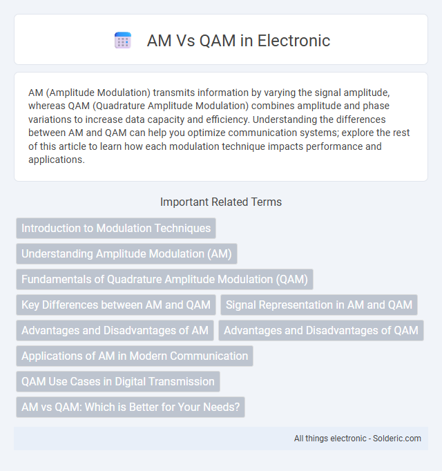 QAM vs AM - What is the difference?
