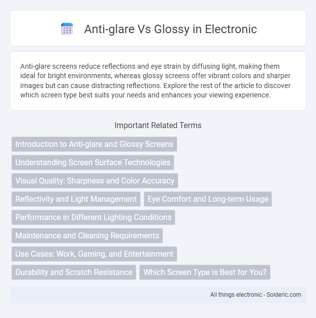 Anti-glare vs Glossy - What is the difference?
