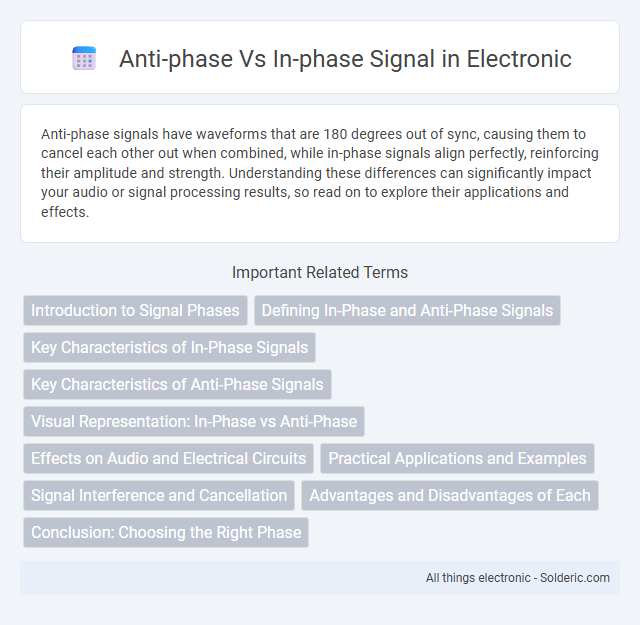 In-phase vs Anti-phase Signal - What is the difference?