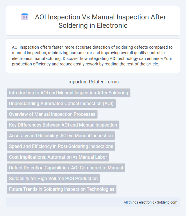 Manual Inspection vs AOI Inspection after Soldering - What is the difference?