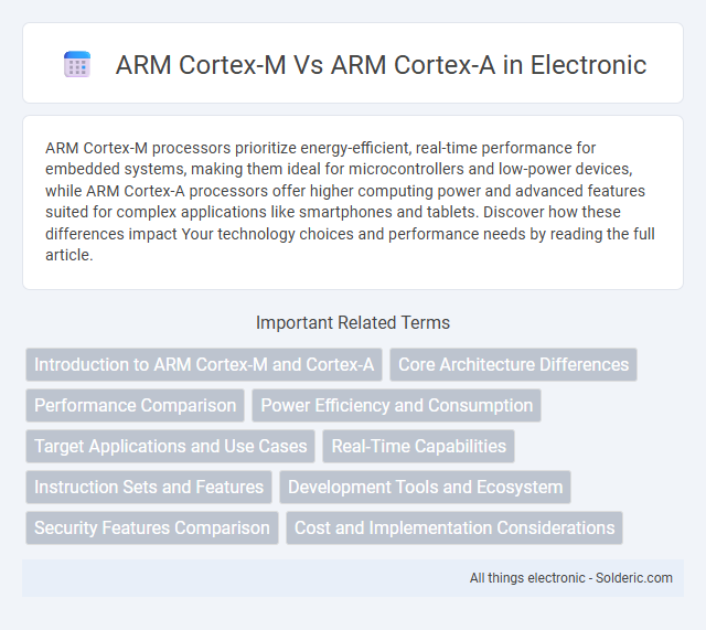 ARM Cortex-A vs ARM Cortex-M - What is the difference?