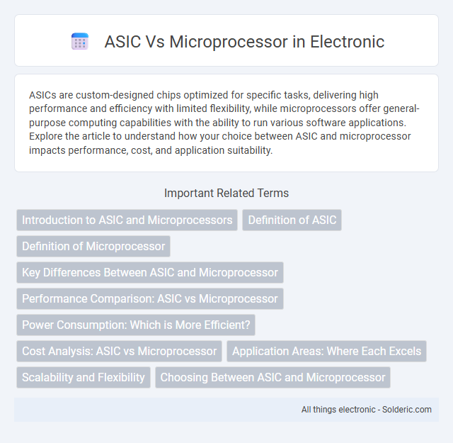 ASIC vs Microprocessor - What is the difference?