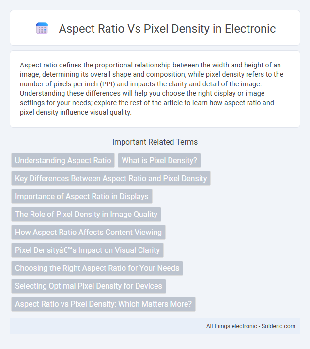 Pixel Density vs Aspect Ratio - What is the difference?