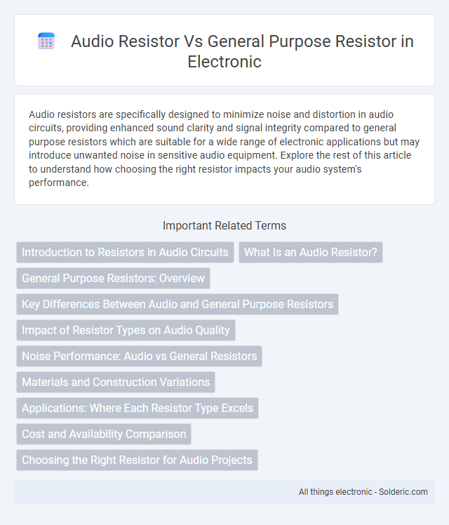 Audio Resistor vs General Purpose Resistor - What is the difference?