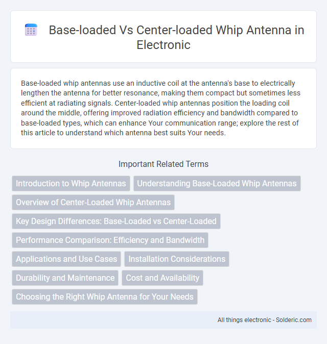 Base-Loaded vs Center-Loaded Whip Antenna - What is the difference?