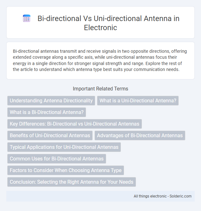 Bi-directional vs Uni-directional Antenna - What is the difference?