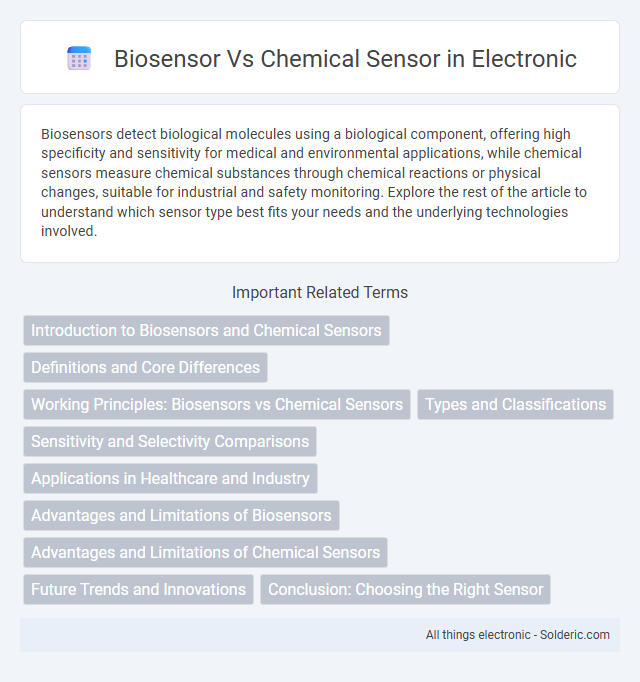 Biosensor vs Chemical Sensor - What is the difference?