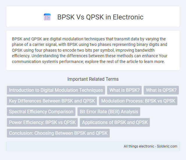 BPSK vs QPSK - What is the difference?