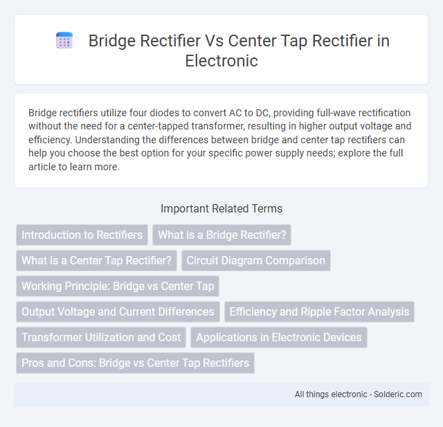 Bridge Rectifier vs Center Tap Rectifier - What is the difference?