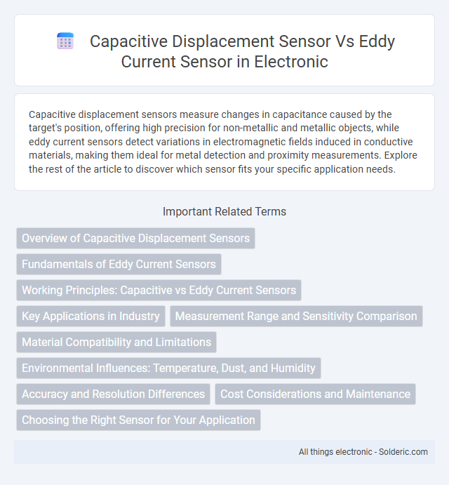 Capacitive Displacement Sensor vs Eddy Current Sensor - What is the difference?