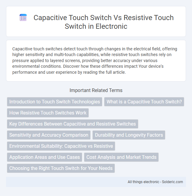 Capacitive Touch Switch vs Resistive Touch Switch - What is the difference?