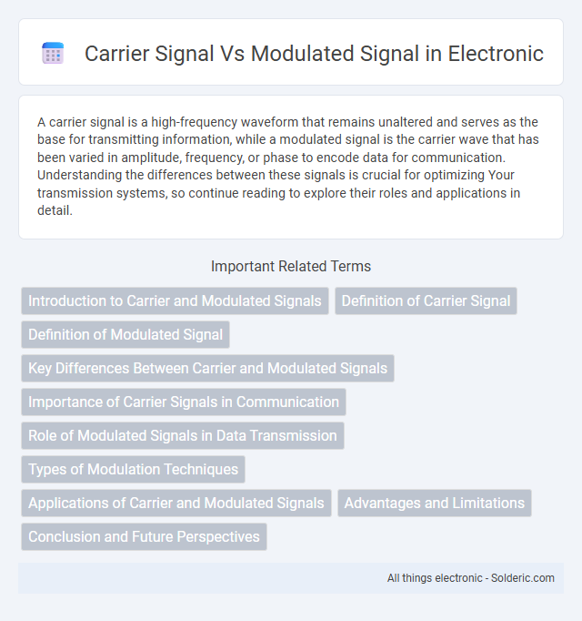 Carrier Signal vs Modulated Signal
- Carrier Signal: A high-frequency waveform (usually a sine wave) that serves as a basis for carrying information s