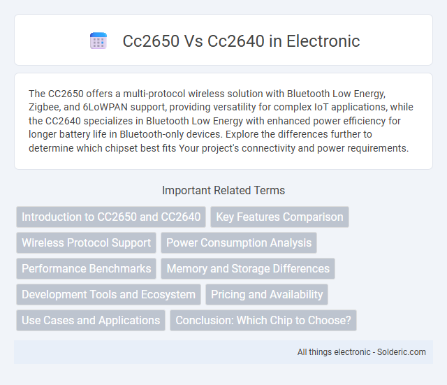 CC2640 vs CC2650 - What is the difference?