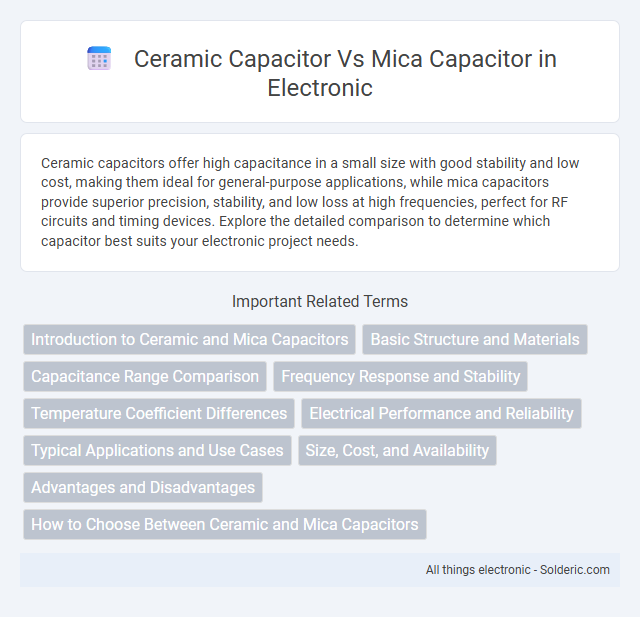 Ceramic Capacitor vs Mica Capacitor - What is the difference?