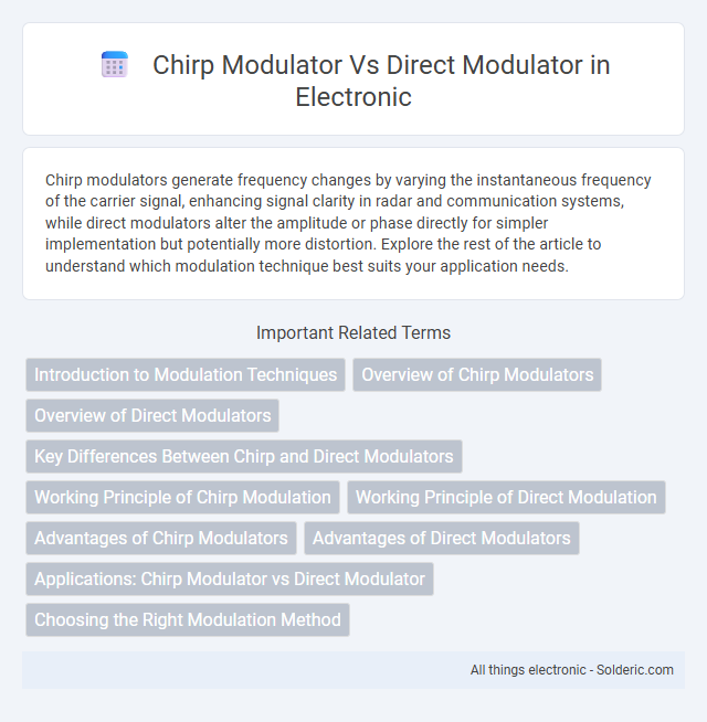 Chirp Modulator vs Direct Modulator - What is the difference?