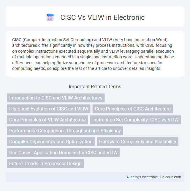 CISC vs VLIW - What is the difference?