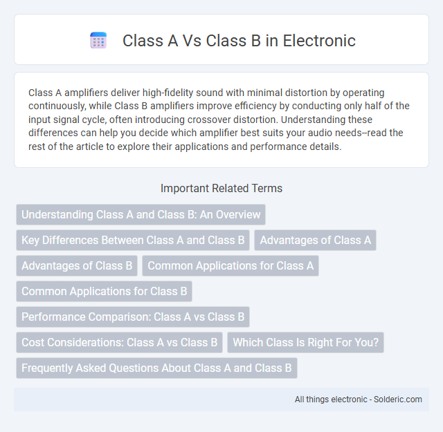 Class A vs Class B - What is the difference?