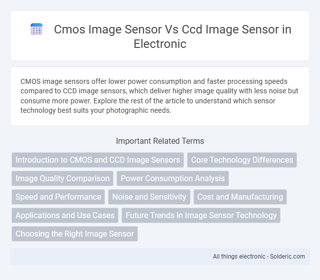 CCD Image Sensor vs CMOS Image Sensor - What is the difference?