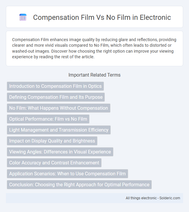 Compensation Film vs No Film - What is the difference?