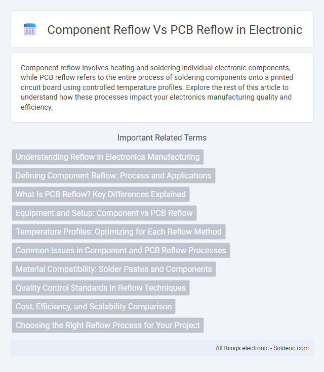 Component Reflow vs PCB Reflow - What is the difference?