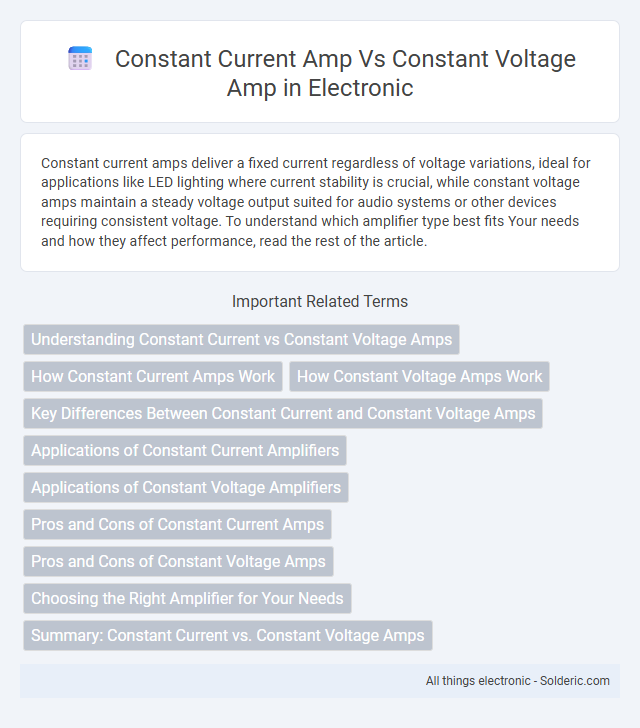 Constant Current Amp vs Constant Voltage Amp - What is the difference?