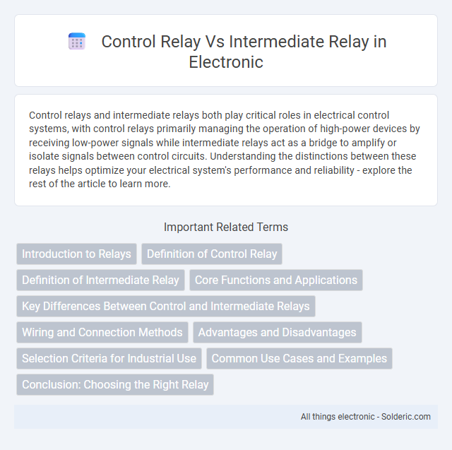 Here is the correct alphabetical order for the titles:
- Control relay
- Intermediate relay - What is the difference?