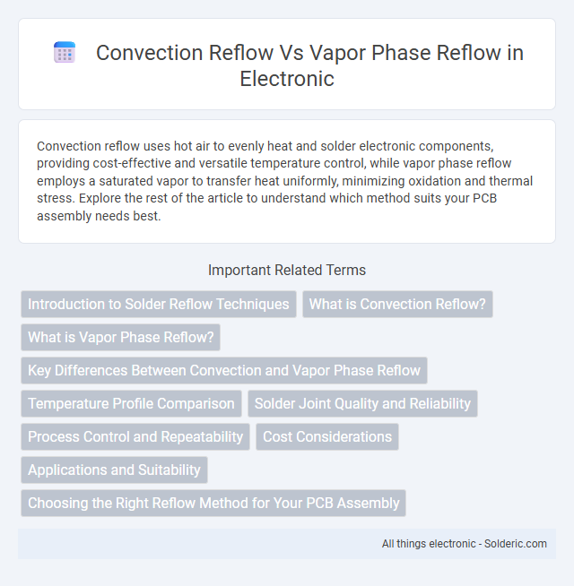Convection Reflow vs Vapor Phase Reflow - What is the difference?