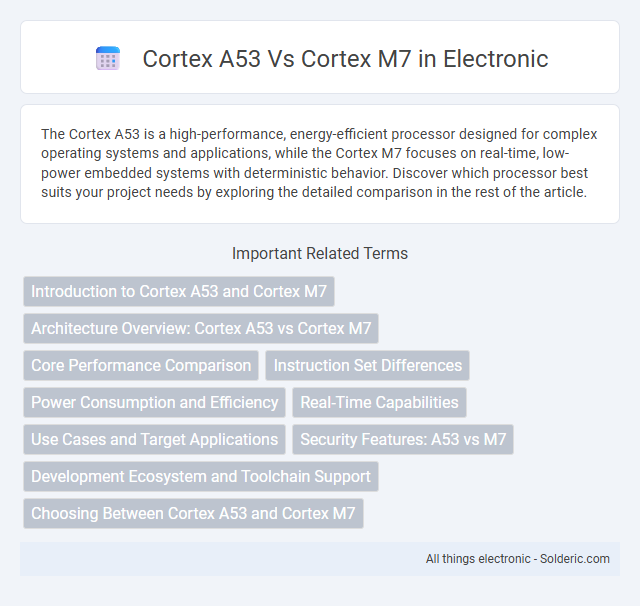 Cortex A53 vs Cortex M7 - What is the difference?