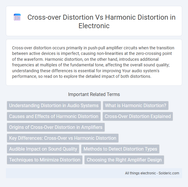 Cross-over distortion vs Harmonic distortion - What is the difference?
