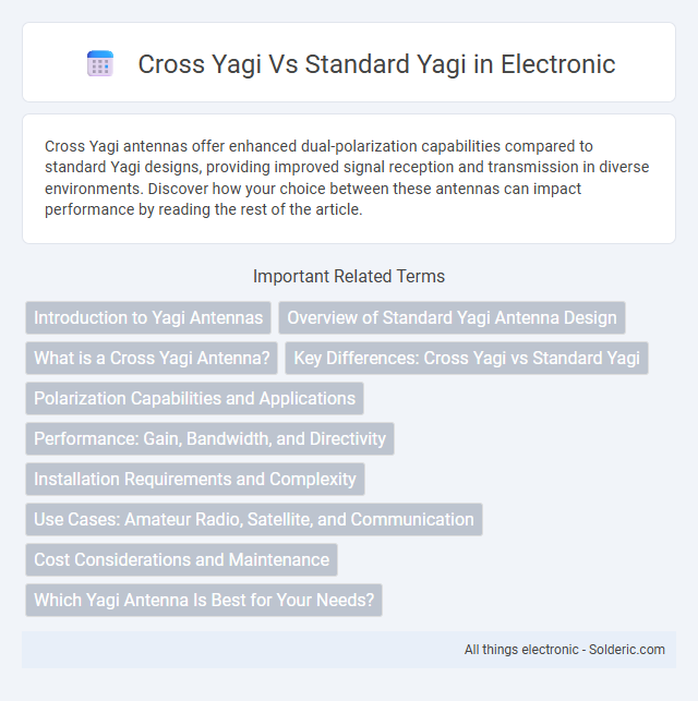 Standard Yagi vs Cross Yagi - What is the difference?
