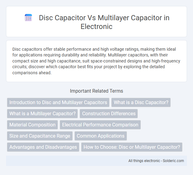 Multilayer Capacitor vs Disc Capacitor - What is the difference?