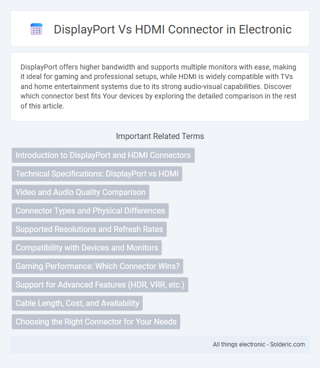 Connector HDMI vs DisplayPort - What is the difference?