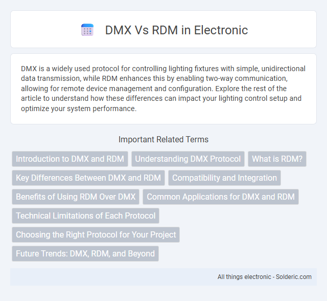 RDM vs DMX - What is the difference?