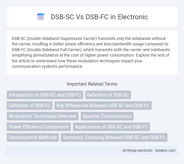 DSB-FC vs DSB-SC - What is the difference?