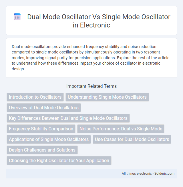 Single mode oscillator vs Dual mode oscillator - What is the difference?