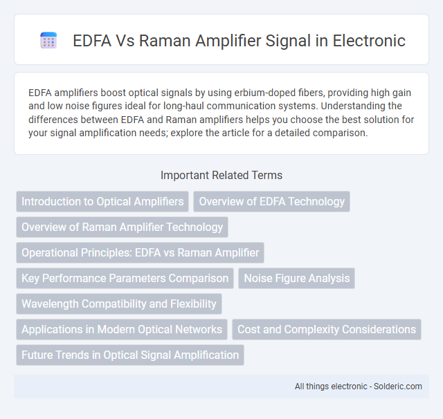 Raman amplifier vs EDFA signal - What is the difference?