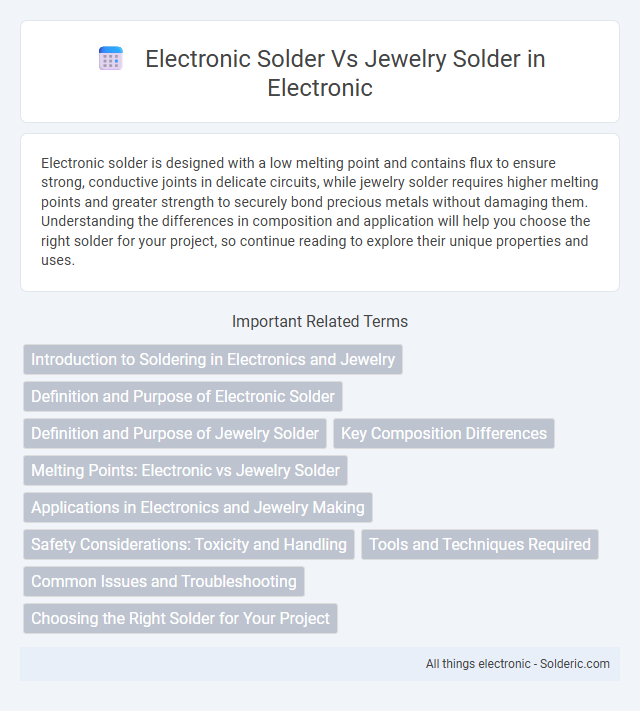 Electronic solder vs Jewelry solder - What is the difference?