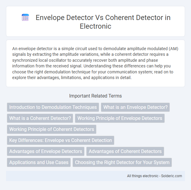 Coherent detector vs envelope detector - What is the difference?