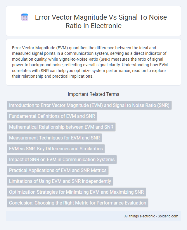 Error Vector Magnitude vs Signal to Noise Ratio - What is the difference?