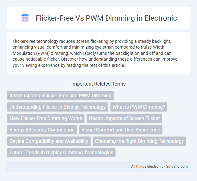 Flicker-Free vs PWM Dimming - What is the difference?